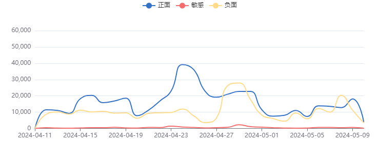 企业舆情：企业舆情风险点及防控措施 百度副总裁璩静言论争议事件