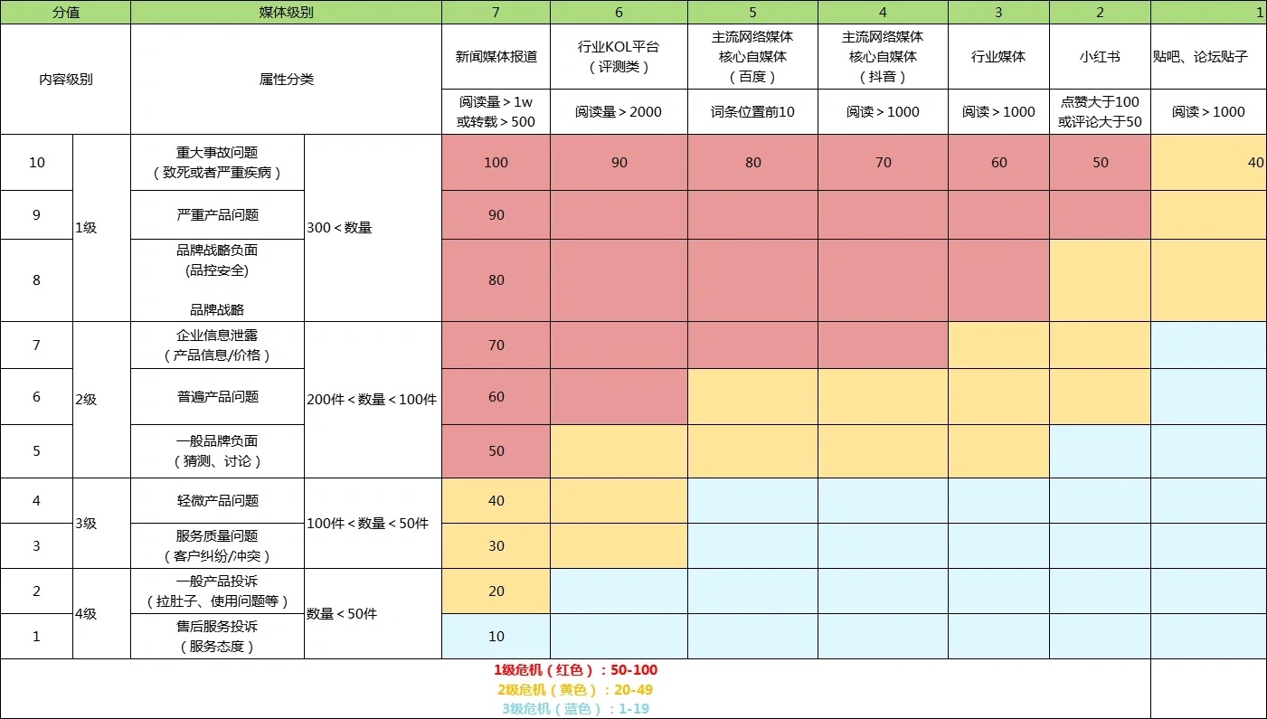 聪听舆情风险舆情分类方法