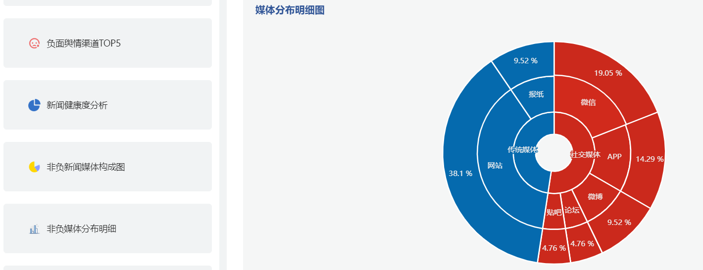 舆情分析自定义报告.png