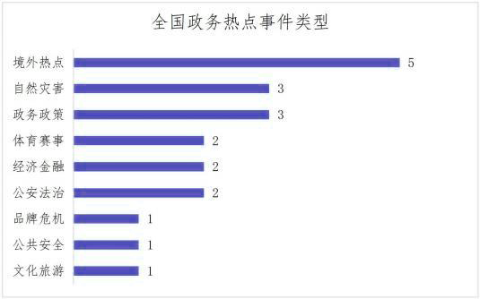 一周政务舆情简报2.png