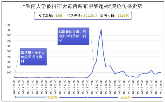 聪听舆情| 教育舆情的应对与处理 教育舆情分析报告（2024.7.15-7.21）