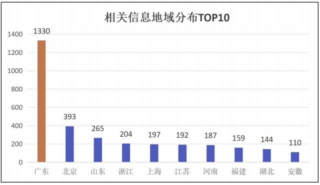 聪听舆情| 教育舆情的应对与处理 教育舆情分析报告（2024.7.15-7.21）