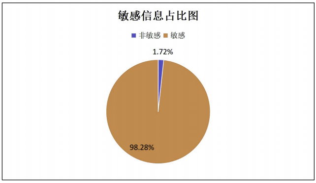 聪听舆情| 教育舆情的应对与处理 教育舆情分析报告
