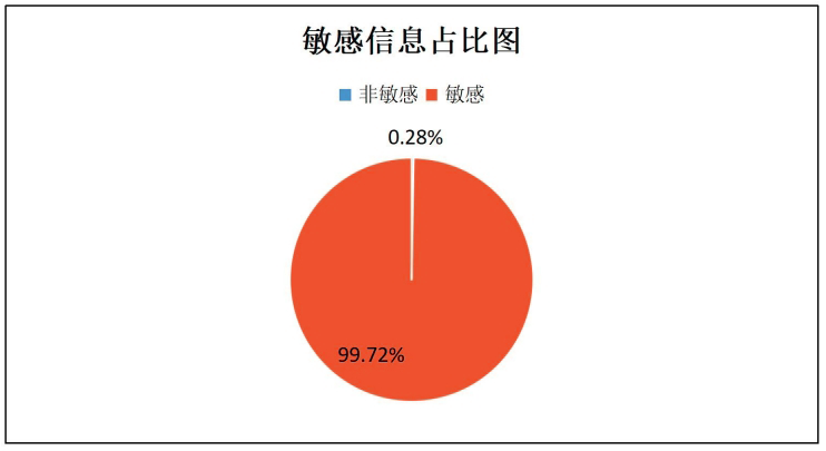 聪听舆情：热点舆情事件案例分析 青岛某公司被传代孕事件