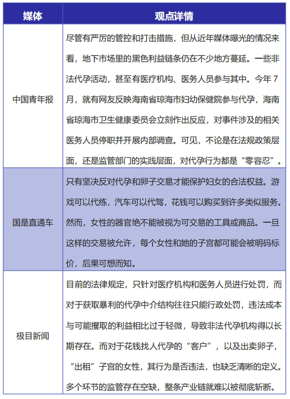 聪听舆情：热点舆情事件案例分析 青岛某公司被传代孕事件