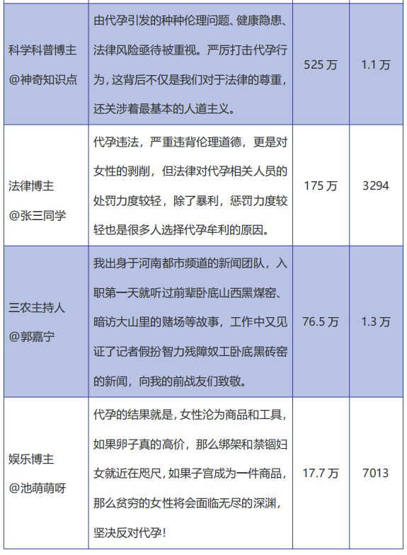 聪听舆情：热点舆情事件案例分析 青岛某公司被传代孕事件