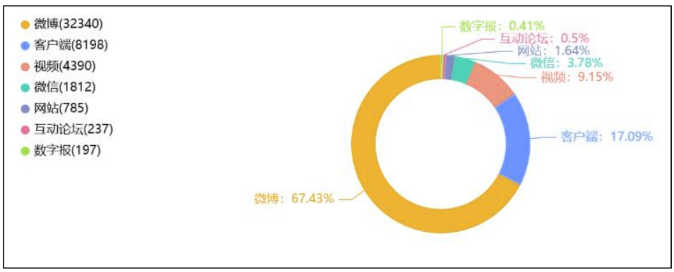 最新热点舆情报告 延迟退休方案出台!最新解读-聪听舆情