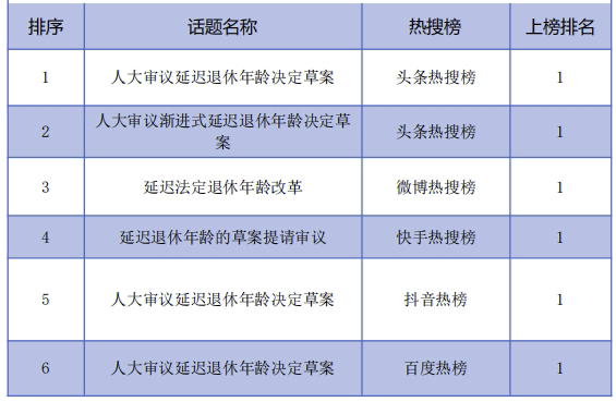 最新热点舆情报告 延迟退休方案出台!最新解读-聪听舆情