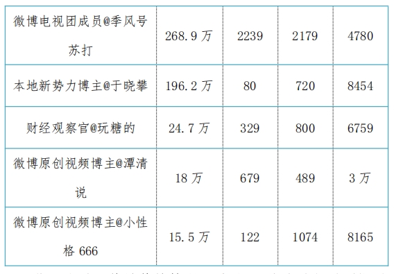 最新热点舆情报告 延迟退休方案出台!最新解读-聪听舆情