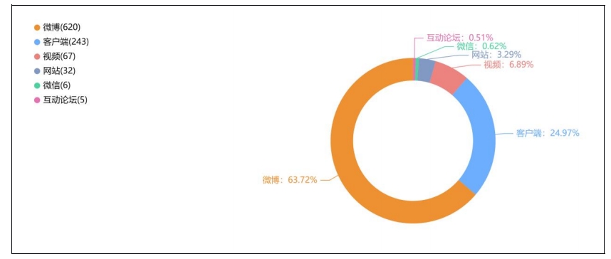 热点舆情事件与舆情报告案例分析_官方回应眉山一妇产医院违法代孕事件引发舆情热议