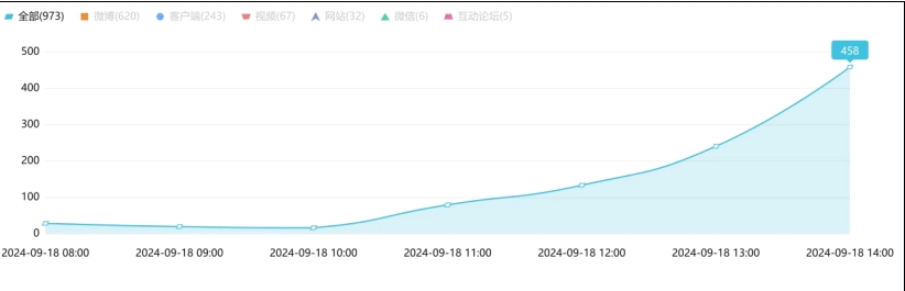 热点舆情事件与舆情报告案例分析_官方回应眉山一妇产医院违法代孕事件引发舆情热议