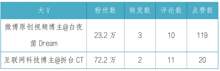 热点舆情事件与舆情报告案例分析_官方回应眉山一妇产医院违法代孕事件引发舆情热议