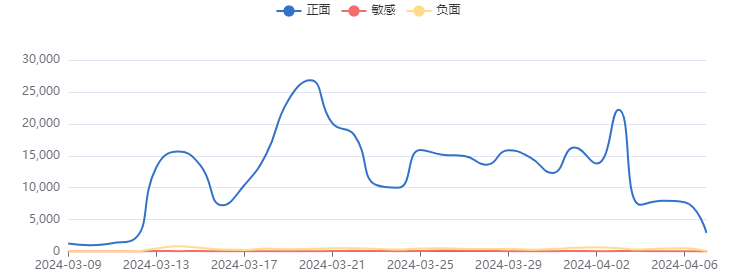 国内优秀舆情监测服务有哪些公司？舆情大数据平台有哪些-聪听数智